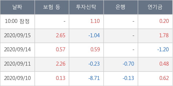 제일기획