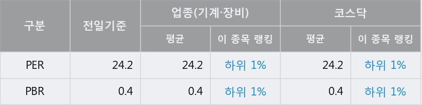 '에버다임' 52주 신고가 경신, 단기·중기 이평선 정배열로 상승세