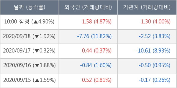 SK이노베이션