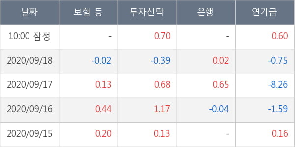 SK이노베이션