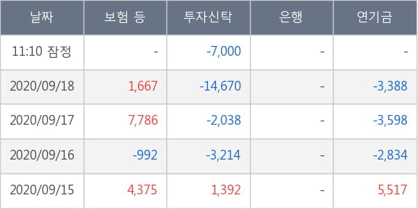 한국테크놀로지그룹