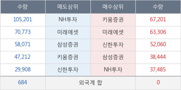 엔케이맥스