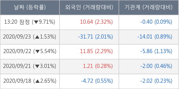 영진약품