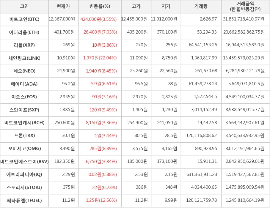 가상화폐 비트코인355 체인링크2204 | 한경닷컴