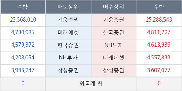 케이피엠테크