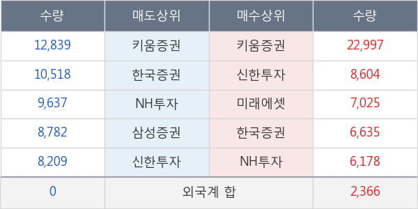 SK디스커버리