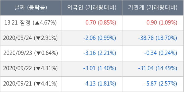 현대로템