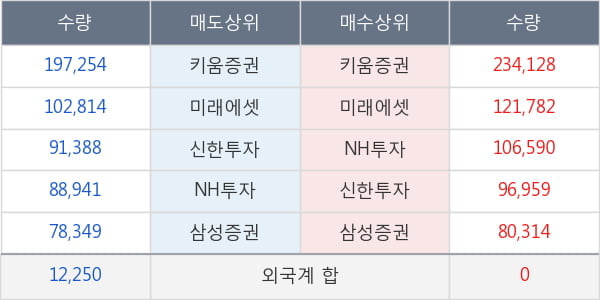 유나이티드제약