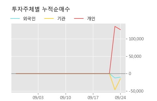 '비나텍' 52주 신고가 경신, 주가 60일 이평선 상회, 단기·중기 이평선 역배열