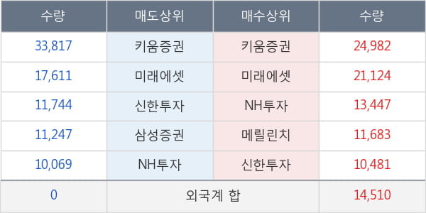 씨에스윈드