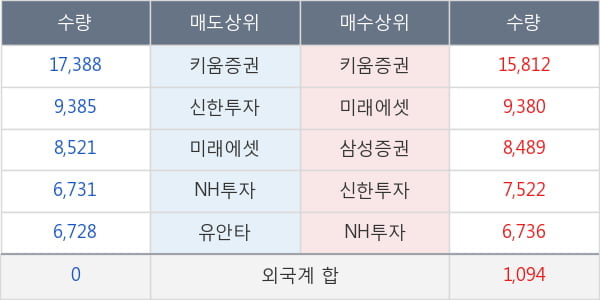 한미사이언스