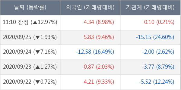 와이지엔터테인먼트