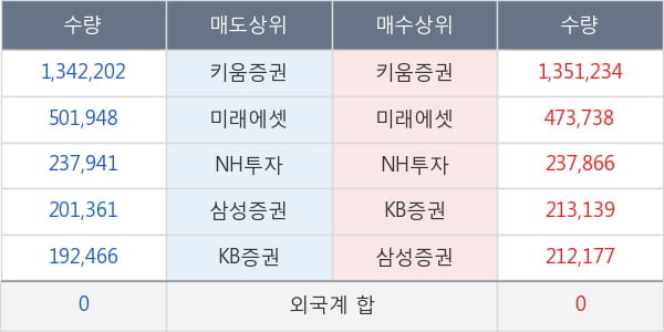 카카오게임즈