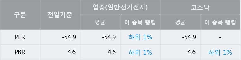 '라닉스' 52주 신고가 경신, 단기·중기 이평선 정배열로 상승세