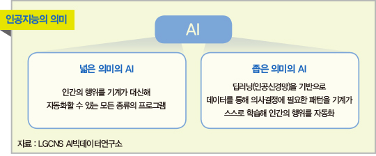 [AI 이야기] 어린이도 잘 아는 ‘강아지’와 ‘고양이’…AI는 왜 구별하지 못할까