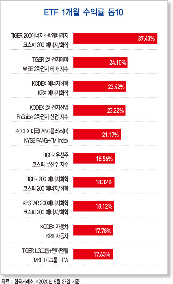 ‘코로나19 재확산’…한은, 성장률 전망 대폭 하향