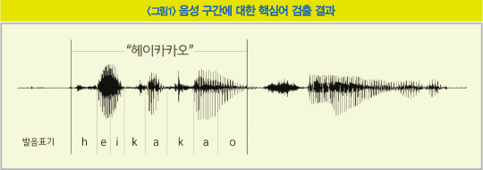 [AI 이야기]‘헤이, 카카오’ 음성인식 호출어에 숨은 비밀