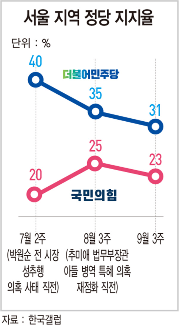 [홍영식의 정치판] 오세훈 “서울시장 출마 뜻 없다…바로 대선으로 간다”