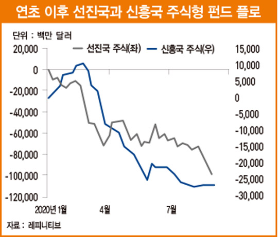 외국인의 매도세에도 상승 여력 충분한 코스피