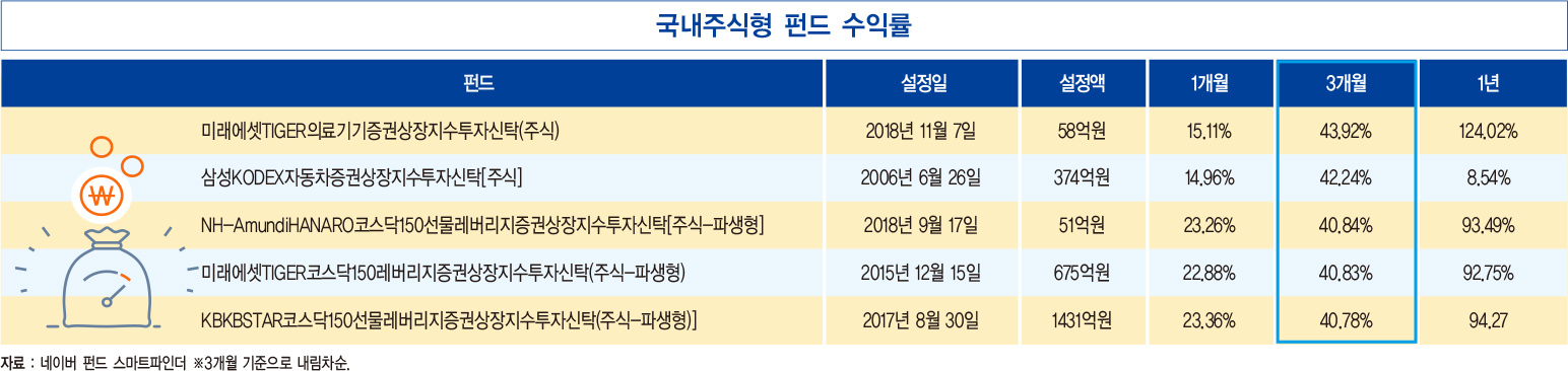 강남 4구 213.5%, 세종 208.5%…‘거품 신호’