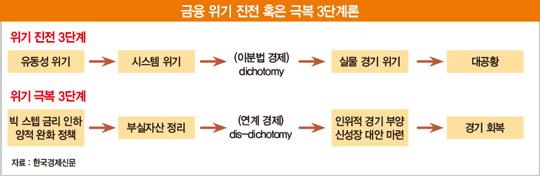 9월 Fed 회의 ‘평균 물가 목표제’ 채택… 과연 성공할 수 있나? [한상춘의 국제경제 심층 분석]