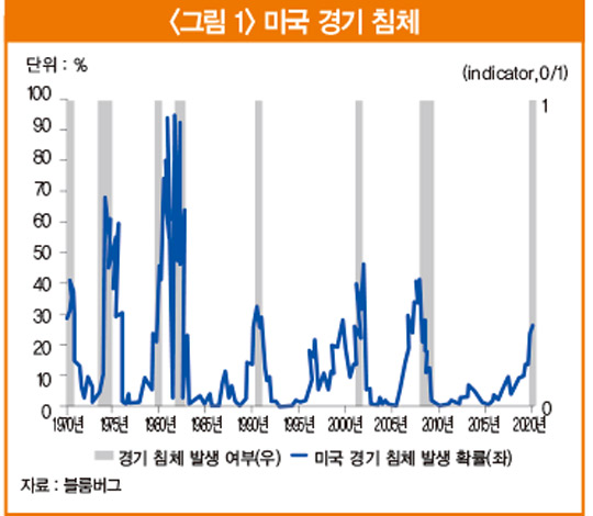 기술주 폭락으로 불거진 ‘9월 위기설’…과연 발생하나?