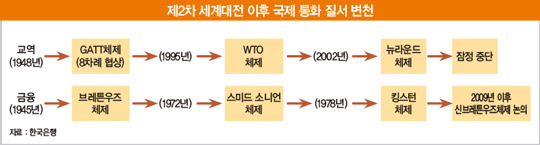 9월 Fed 회의 ‘평균 물가 목표제’ 채택… 과연 성공할 수 있나? [한상춘의 국제경제 심층 분석]