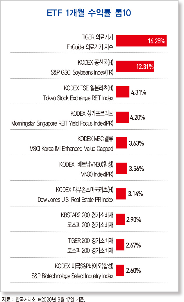 은행 코픽스 또 인하…0.8% ‘역대 최저’