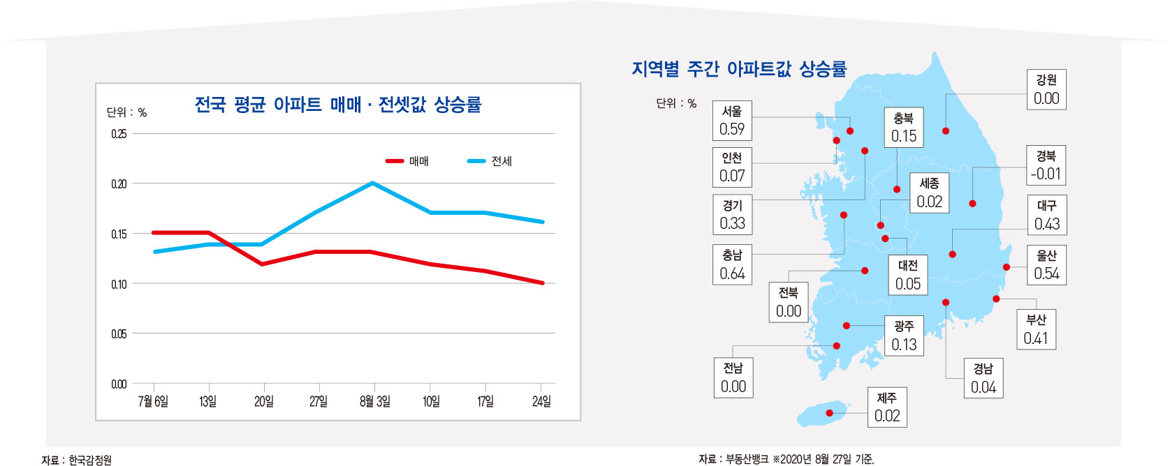 ‘코로나19 재확산’…한은, 성장률 전망 대폭 하향