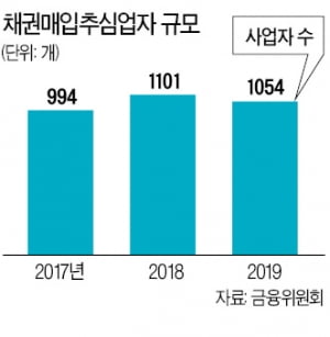 '월요일 오후에 빚독촉 마세요' 요구 가능…소비자신용법안