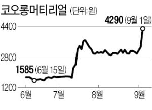 한국판 뉴딜 기대감·보조금 상한선 폐지…수소차 관련株 일제히 '씽씽'