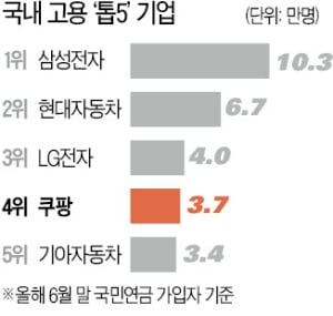 배달 전쟁에 껑충 뛴 라이더 몸값 보니…"대기업 안 부럽다"