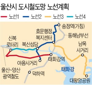 울산시가 도입을 검토 중인 수소트램 조감도.  