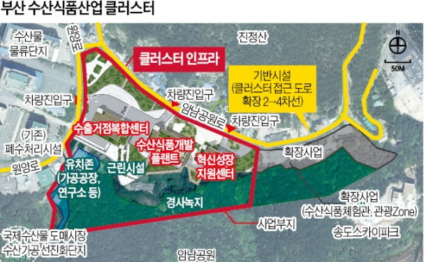 부산 수산식품클러스터 숙원 풀릴까