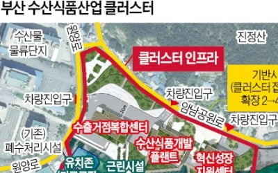 부산 수산식품클러스터 숙원 풀릴까