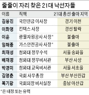 줄줄이 '낙하산' 타는 與 낙선자들