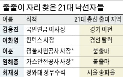 줄줄이 '낙하산' 타는 與 낙선자들