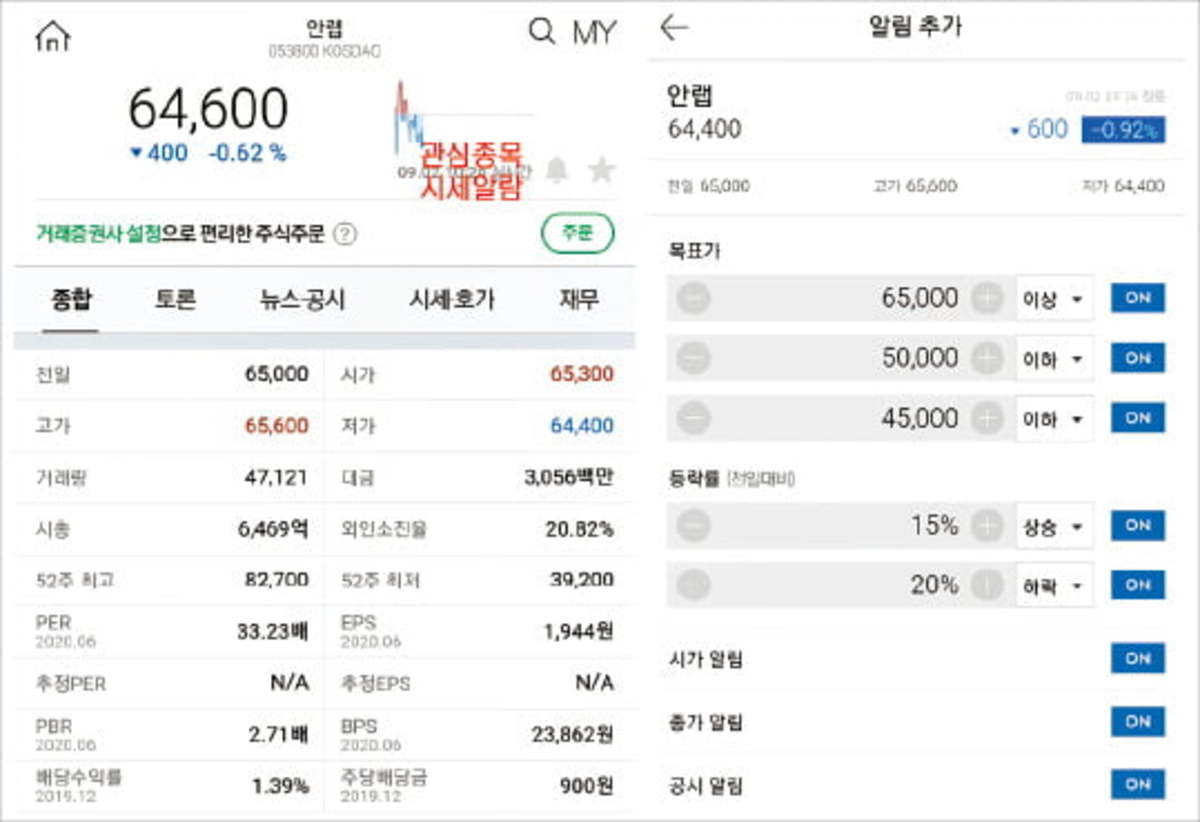 관심종목 선정…시세알림 서비스 통해 정보 선점 | 한국경제 관심종목 선정…시세알림 서비스 통해 정보 선점 | 한국경제