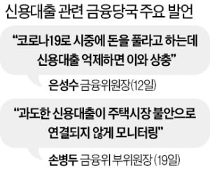 금융당국, 코로나 재확산에 신용대출 규제 당분간 유보