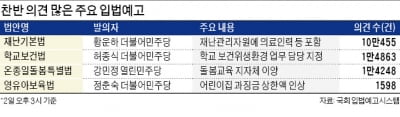 조직적 '댓글 폭탄'에 입법예고시스템 몸살