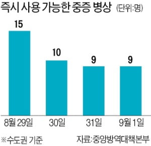 정은경 "국민 방역 참여로 코로나 폭증 막아"