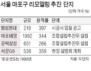 마포 리모델링 '바람'…밤섬현대 시공사 입찰