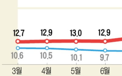 쑥쑥 크는 토종 앱 장터 '원스토어'