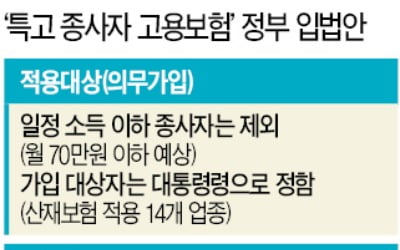 직장인·기업이 낸 고용보험료 헐어 예술인·특수고용직 실업급여 주나