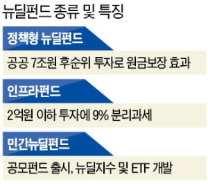 은성수 "원금보장 성격 충분…국고채보다 수익률 높을 것"