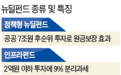 은성수 "원금보장 성격 충분…국고채보다 수익률 높을 것"