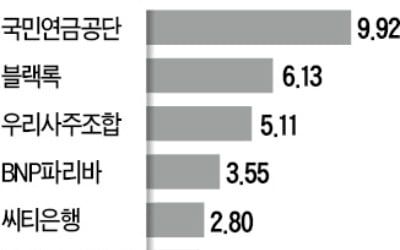 신한금융, 홍콩계 PEF서 1.2조원 유치한다