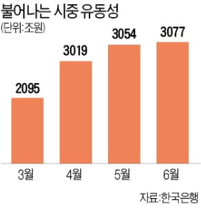 [테샛 공부합시다] 최근 부동산·주식 가격 상승은 통화량 늘어난 영향도 있죠