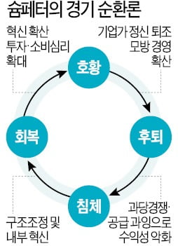 기회비용 적고 비교우위 넘치는 '모니터 속 그녀'…혁신의 확산으로 만든 'AI 연인'…조만간 나타날까