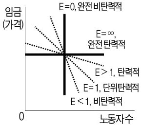 그래프2